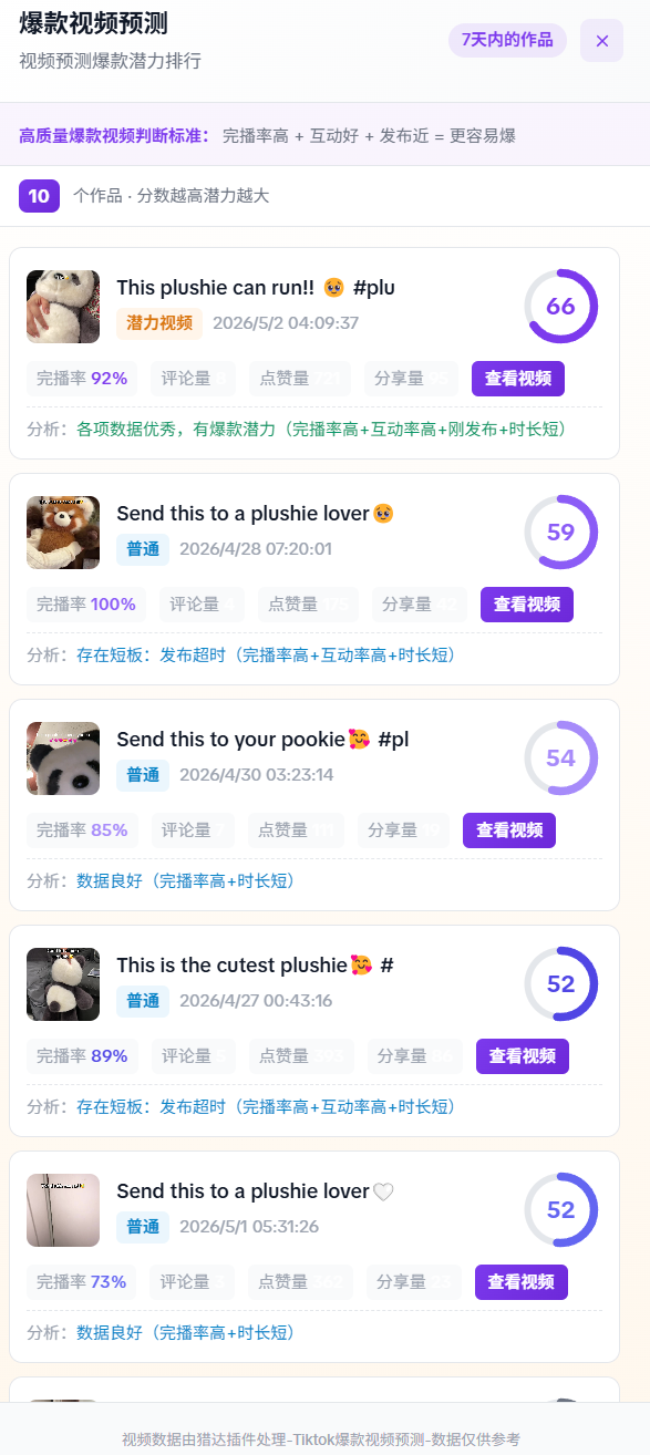 爆款视频预测