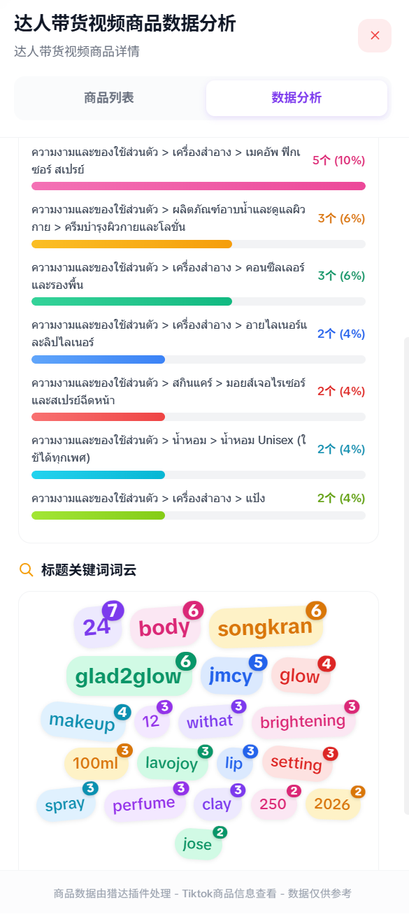 达人带货拆解